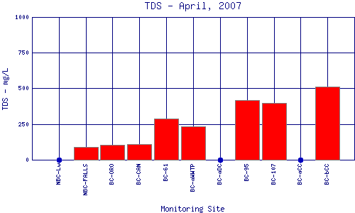 TDS Plot