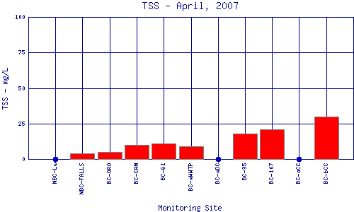 TSS Plot