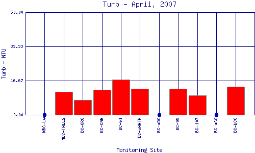 Turb Plot
