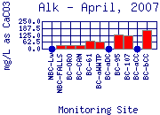 Alk Plot