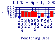 DOpercent Plot