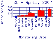SC Plot