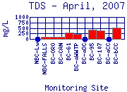 TDS Plot