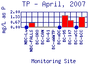 TP Plot