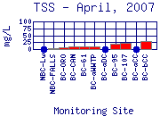 TSS Plot
