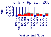 Turb Plot