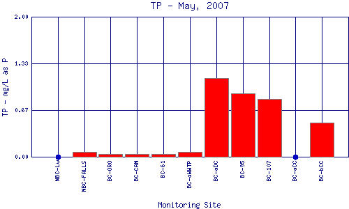 TP Plot