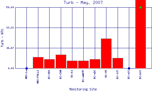 Turb Plot