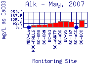 Alk Plot