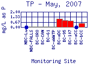 TP Plot