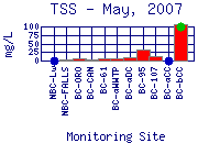 TSS Plot