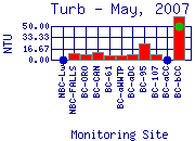 Turb Plot