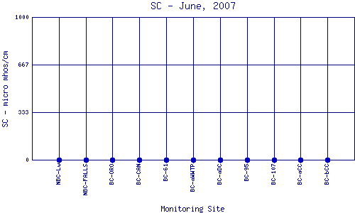 SC Plot