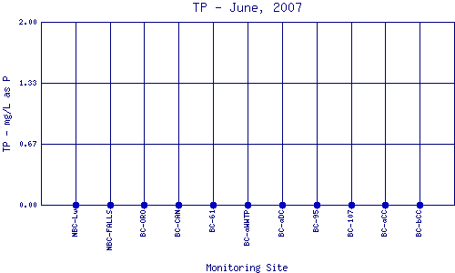 TP Plot