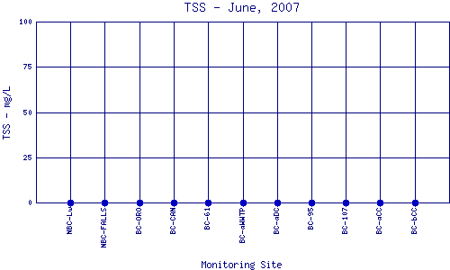 TSS Plot