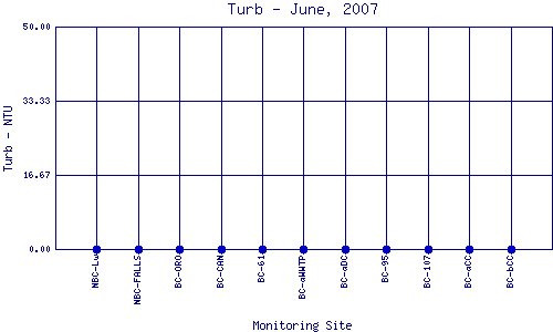 Turb Plot