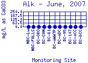 Alk Plot