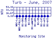 Turb Plot