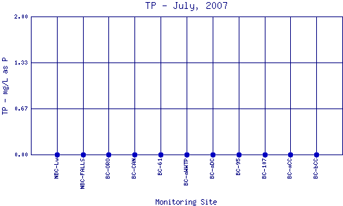 TP Plot