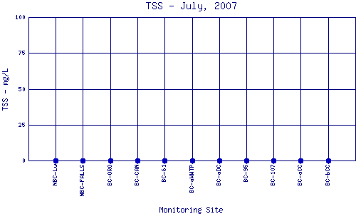 TSS Plot