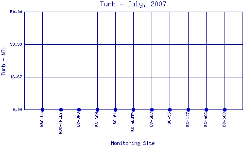 Turb Plot