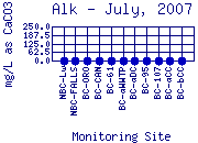 Alk Plot