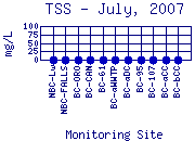 TSS Plot