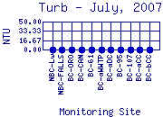 Turb Plot