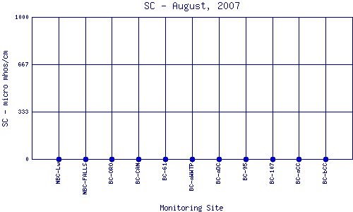SC Plot