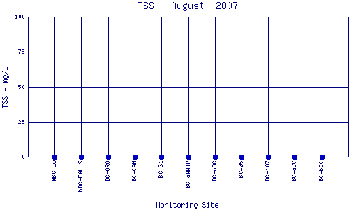 TSS Plot