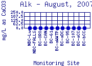 Alk Plot
