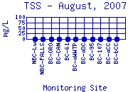 TSS Plot