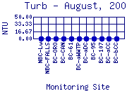 Turb Plot