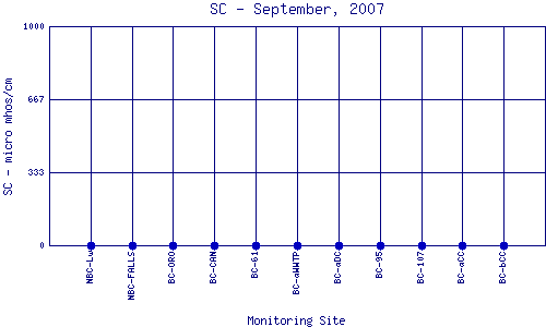 SC Plot