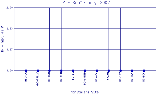 TP Plot