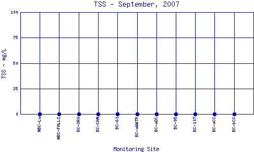TSS Plot