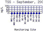 TSS Plot