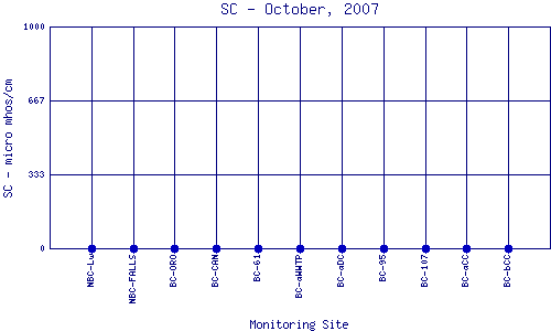 SC Plot