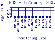 NO2 Plot