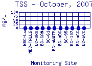 TSS Plot