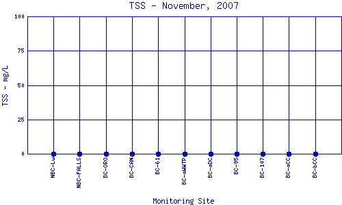 TSS Plot