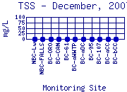 TSS Plot