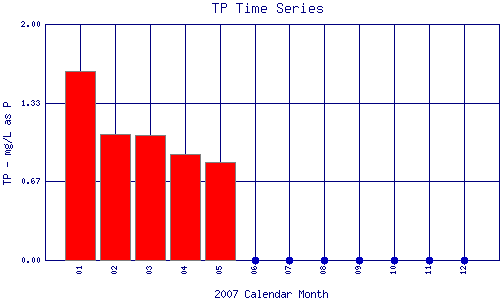 TP Plot