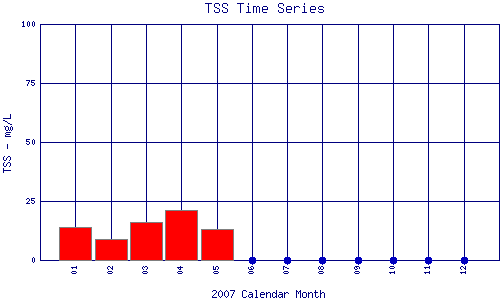 TSS Plot