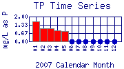 TP Plot