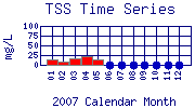 TSS Plot