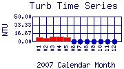 Turb Plot