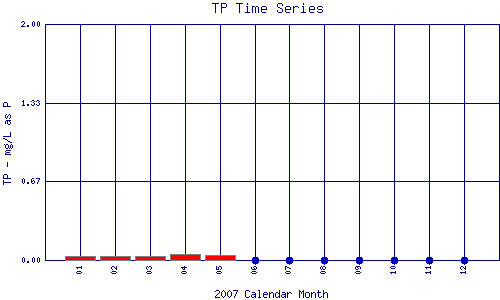 TP Plot