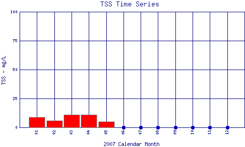 TSS Plot