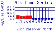 Alk Plot